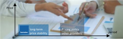 wettbewerbsfähig- Preisstabilität_en